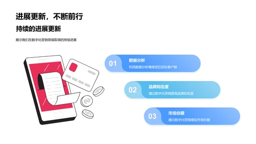 数字化营销解析PPT模板
