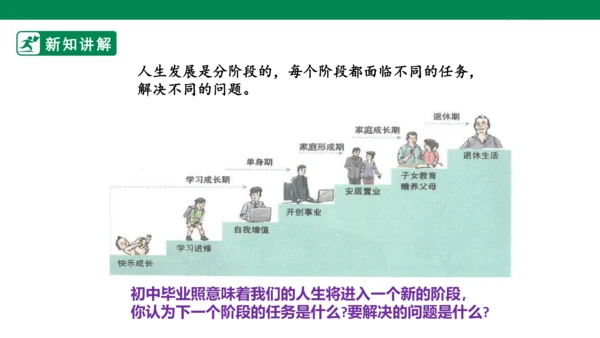 【新目标】九年级道德与法治 下册 7.1 回望成长 课件（共36张PPT）