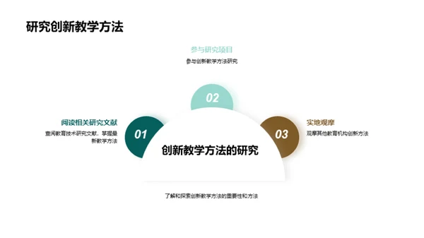 创新教学方法推广与应用