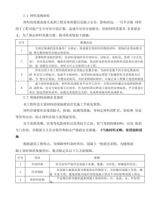 施工材料供应保障措施