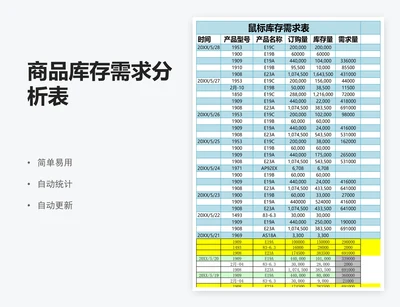 商品库存需求分析表