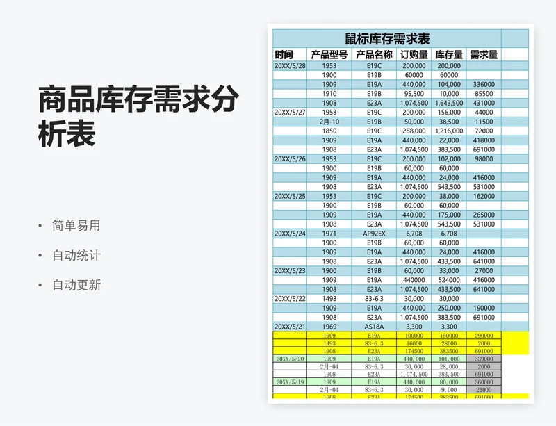 商品库存需求分析表