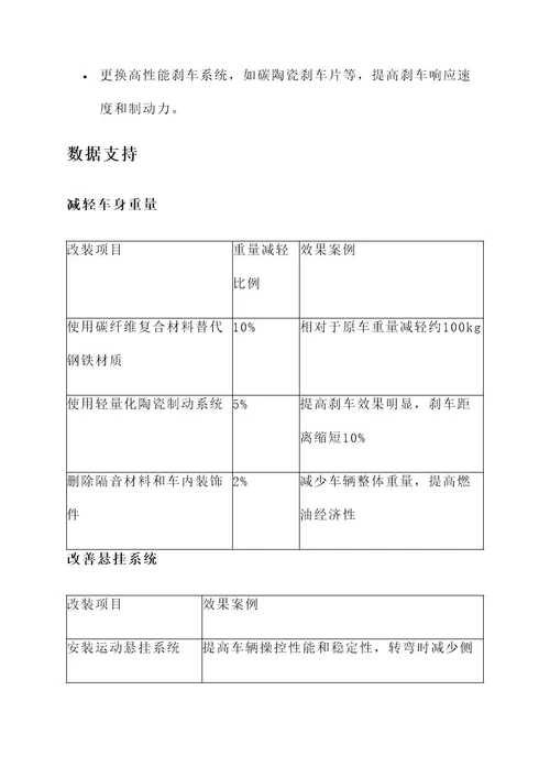 宝马5系减重改装方案