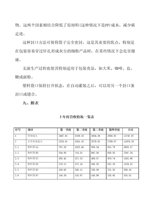 南宁塑料制品项目财务分析报告