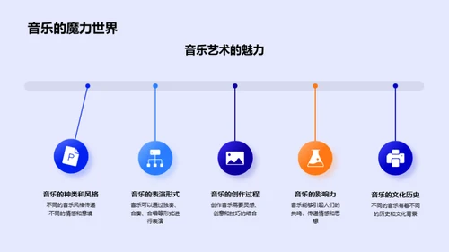 艺术创新与心灵成长