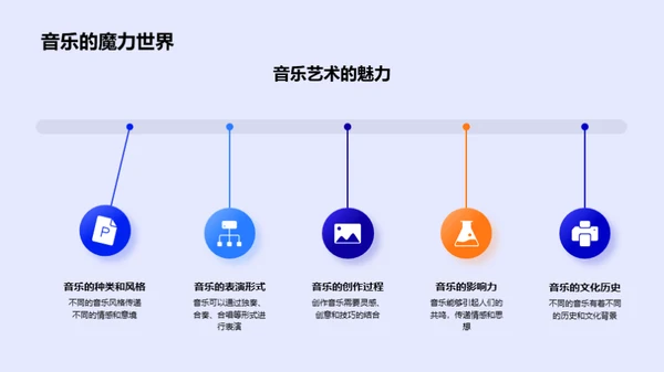 艺术创新与心灵成长