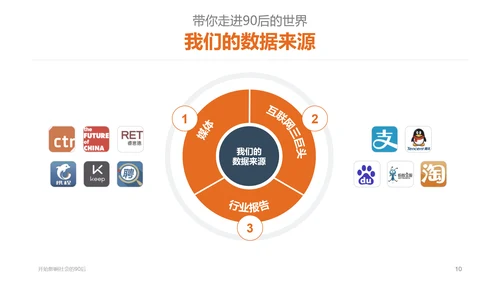 纯色剪影90后群体分析PPT课件