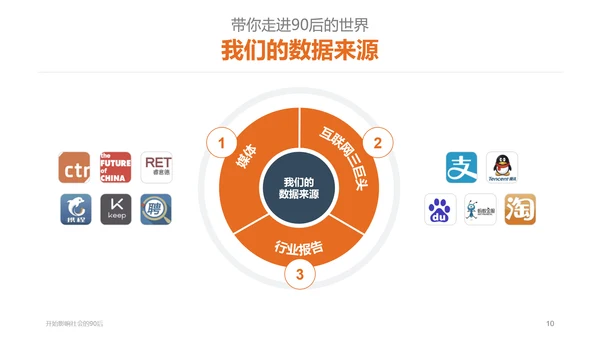 纯色剪影90后群体分析PPT课件