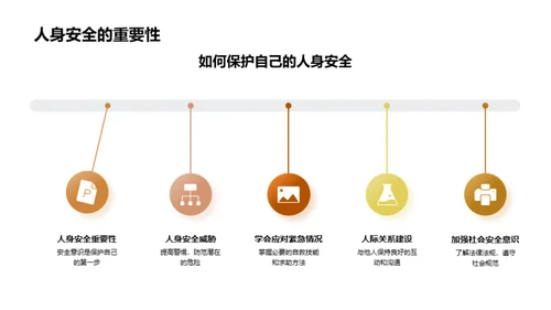 高中生活的安全教育