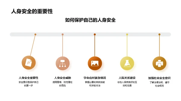 高中生活的安全教育