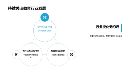 教育的未来展望