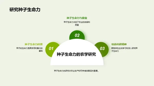 种子生命力研究