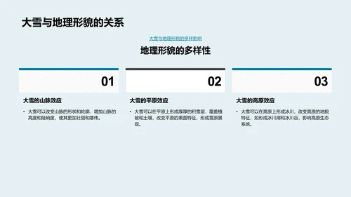 大雪节气影响解读PPT模板