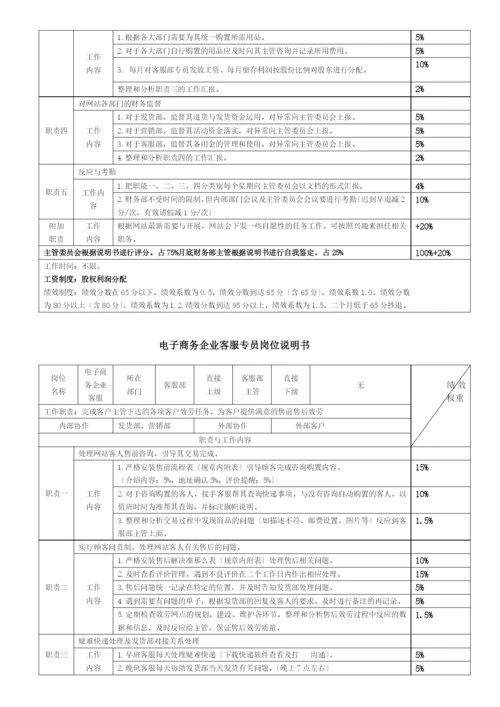 现代电子商务企业岗位说明书.docx