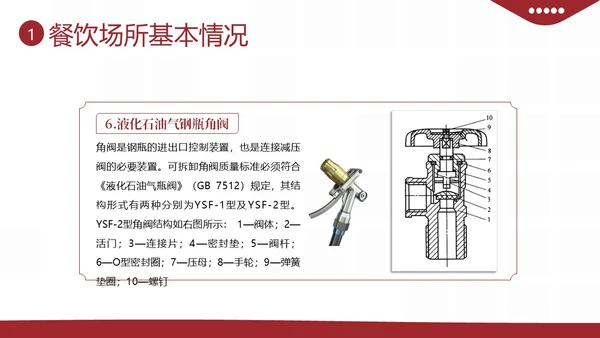 液化燃气煤气罐餐厅煤气使用安全注意事项PPT课件燃气安全