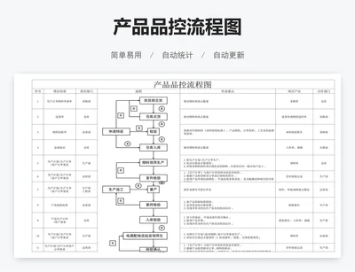 产品品控流程图
