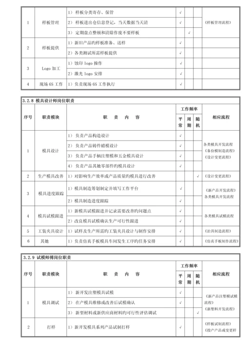 关键工程开发部管理标准流程.docx