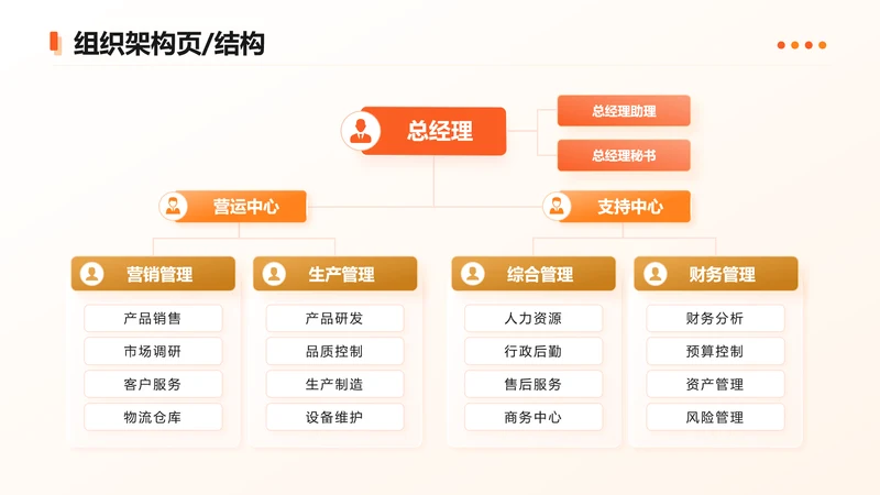 红色简约风结构页