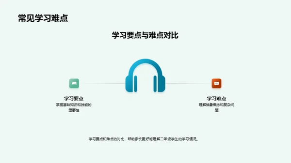 二年级学习成长指南