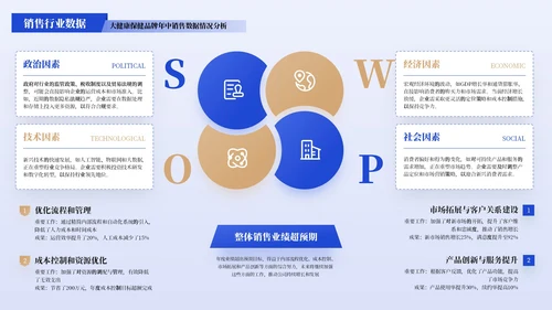 蓝黄色简约风SWOT分析PPT版式合集