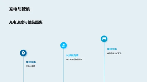 电动未来：环保驾驶新篇章