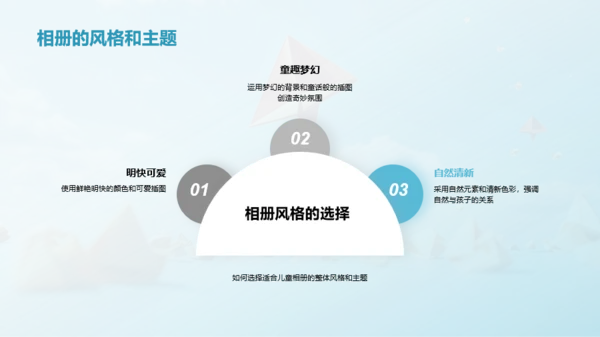 儿童相册制作指南