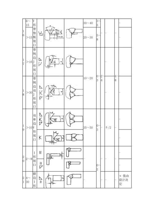 焊接标准工艺资料.docx