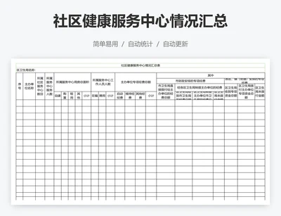 社区健康服务中心情况汇总