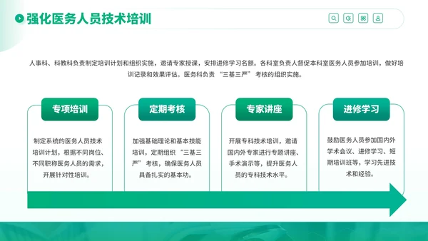 绿色商务风医疗健康服务提升行动计划PPT模板