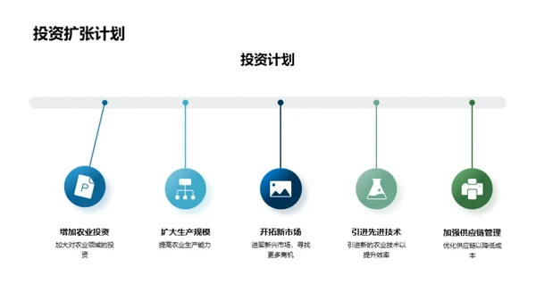 绿色命脉：未来策略