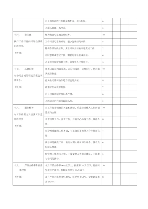 制造业绩效考核标准.docx