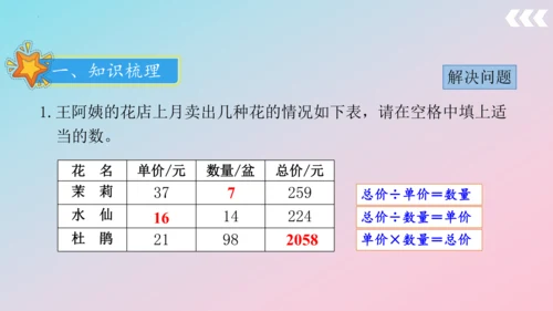 人教版四年级上册数学总复习第1讲《数与代数》 课件（共38张PPT）