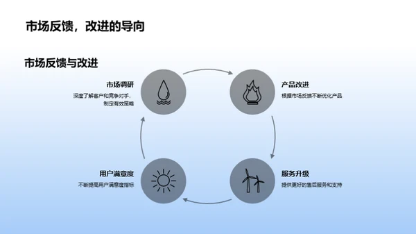 工业机械 未来预测