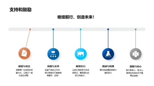 协同创新：202X医保成果