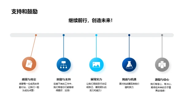 协同创新：202X医保成果