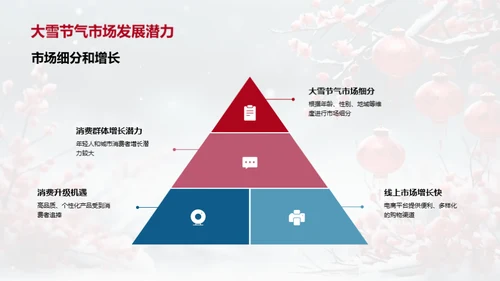 大雪节气商机解析