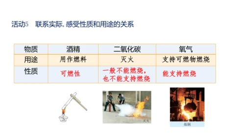 （2024秋季新教材）人教版化学九年级上册1.1.2化学性质和物理性质课件（21张PPT内嵌视频)