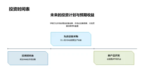 农场经营之新篇章