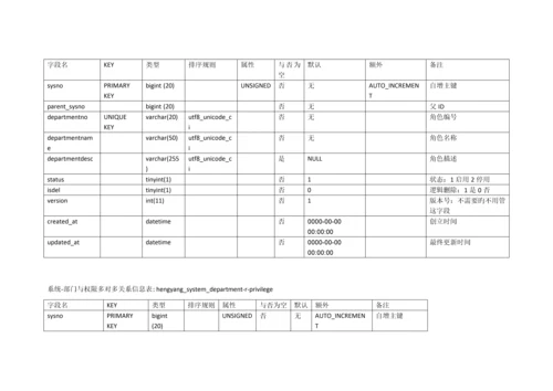 仓储物流管理系统数据库设计.docx