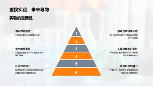 科学实验小探秘