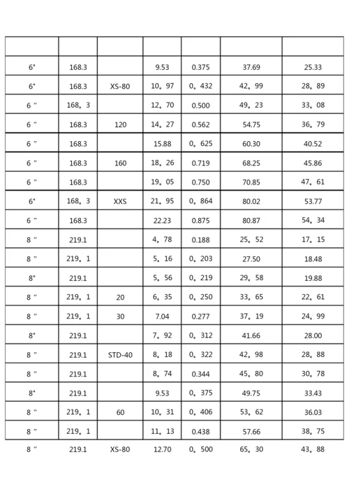 镀锌钢管理论重量与尺寸换算表.docx