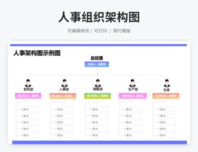 人事架构图示例图