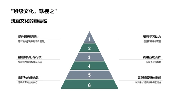 塑造优秀班级文化