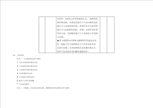 2018年机电技术应用专业资金预算使用情况