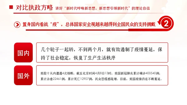 新时代中国青年坚定道路理论制度文化自信PPT党课