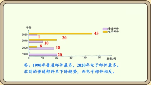 新人教版数学四年级下册10.5  练习二十五课件