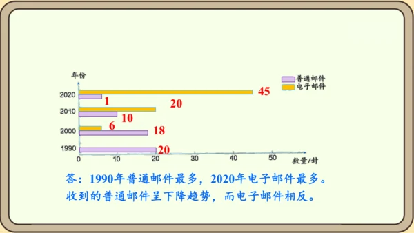 新人教版数学四年级下册10.5  练习二十五课件