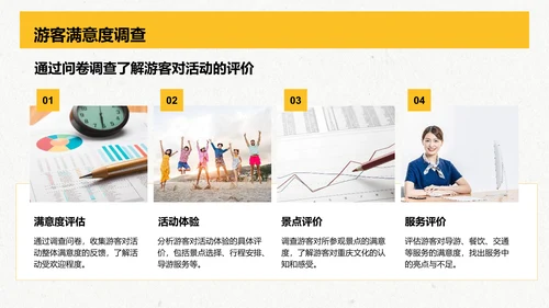 黄色复古风重庆热门景点深度游计划PPT模板