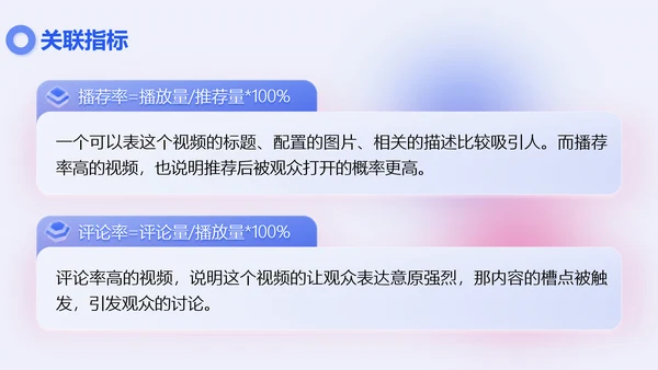 新媒体抖音矩阵运营方案PPT模板