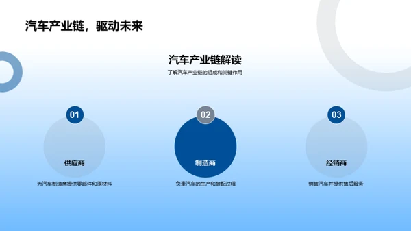 双十一销售新战略